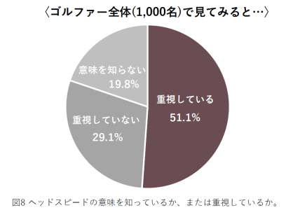 日本人ゴルファーの常識は世界の非常識 キャロウェイゴルフがゴルファーの意識調査結果を発表 筒編集長が直撃取材 ｆｉｔｔｉｎｇ